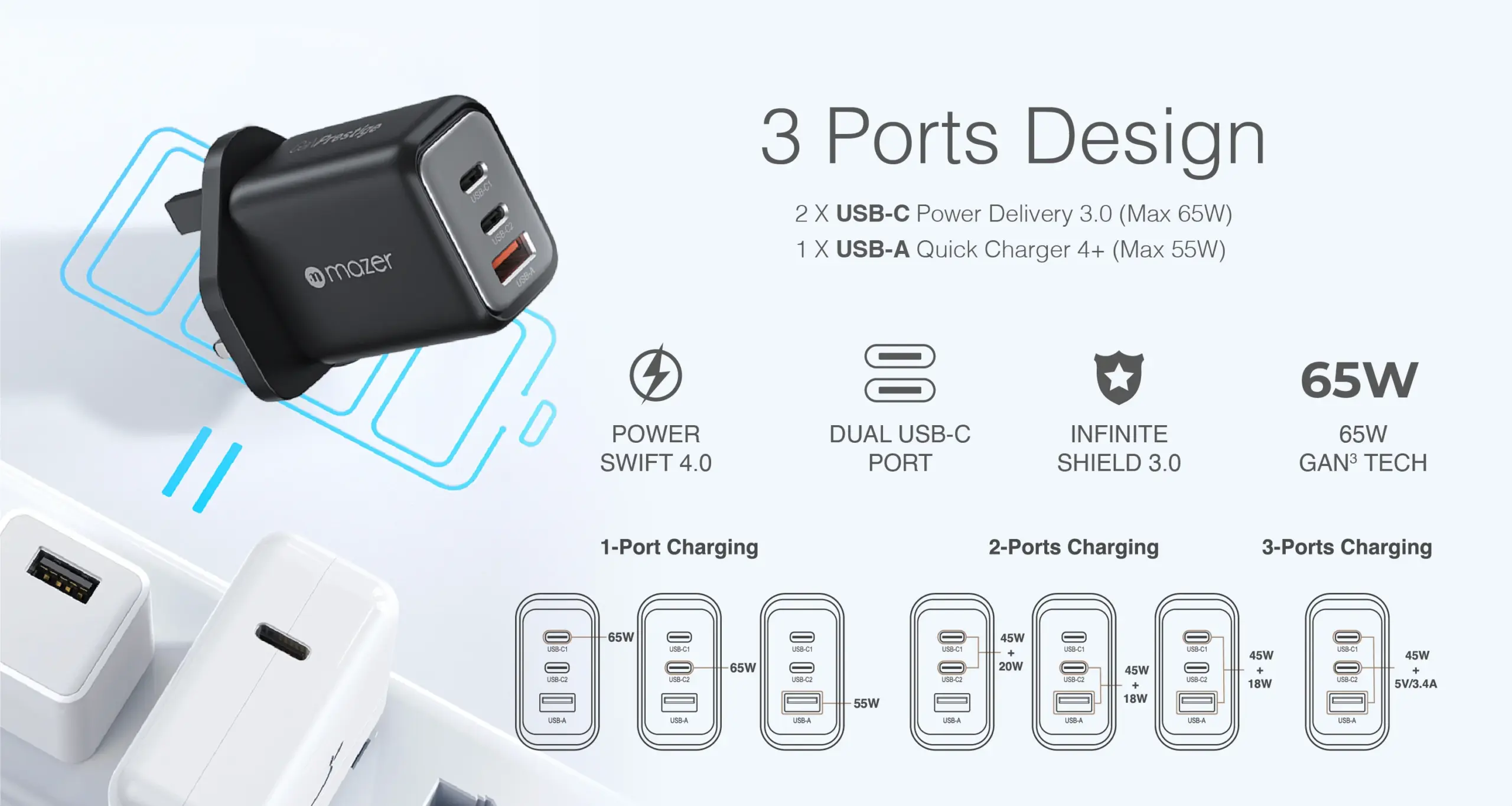 Mazer GaNPrestige 65W GaN Wall Charger (3 Ports)