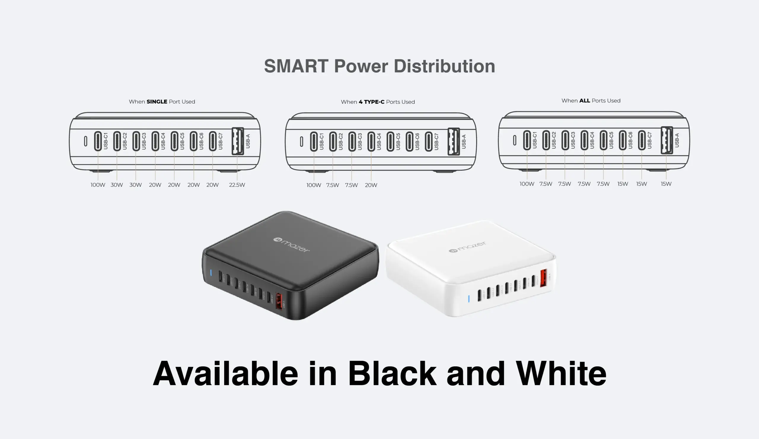 Mazer GaNPrestige V5 8-in-1 Charging Hub 170W