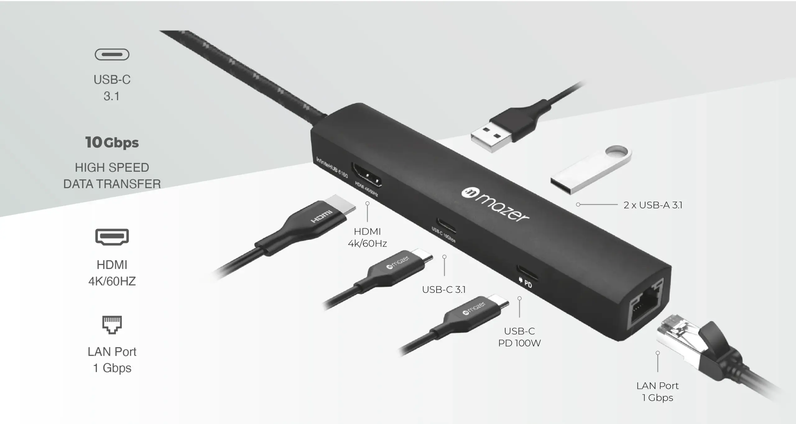 Mazer InfiniteLink Slim USB C Hub 6-in-1 (MULTI6160)
