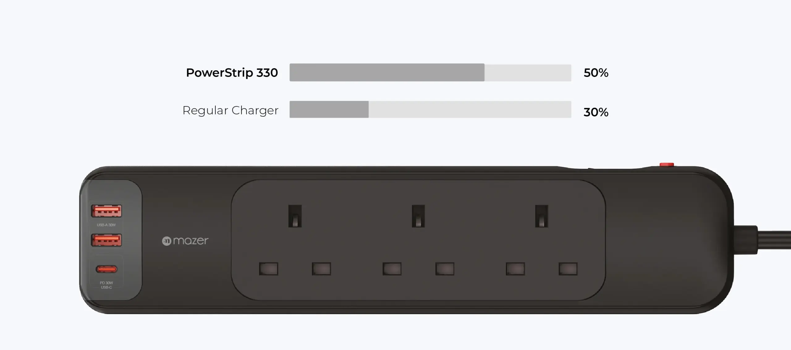 Mazer Power strip with 3 outlets & PD30W